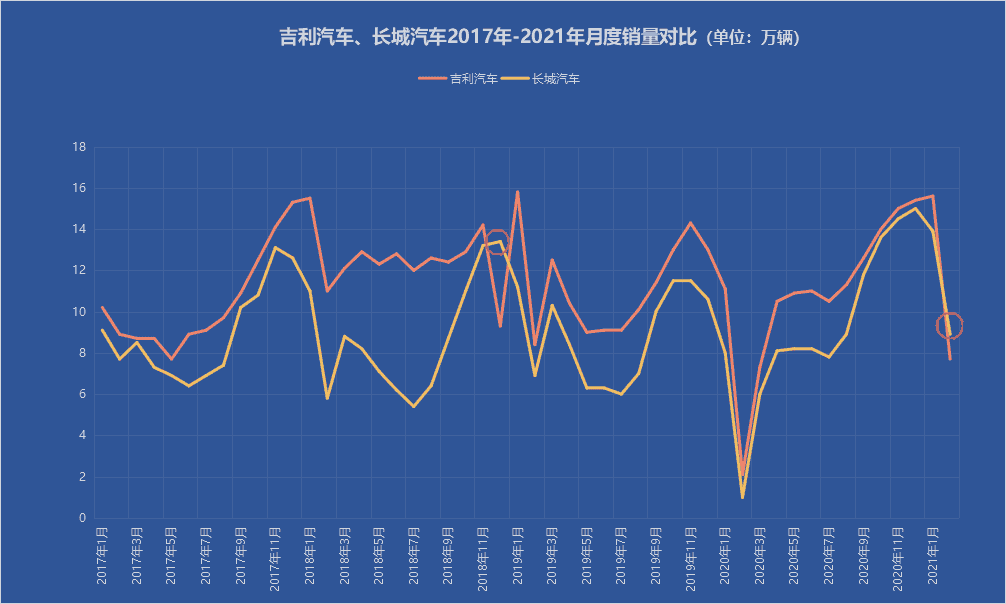 现实就是现实