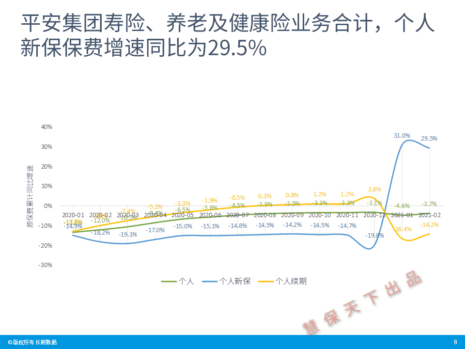 爱的证明题