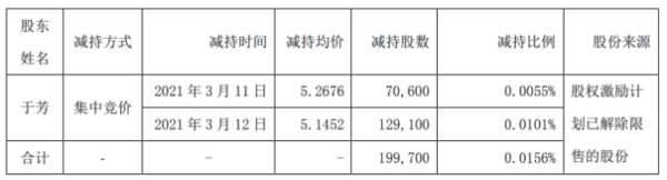 冰山殿下的笨丫头