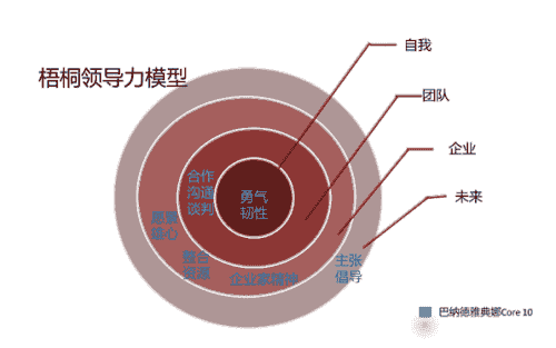 傲世愁神