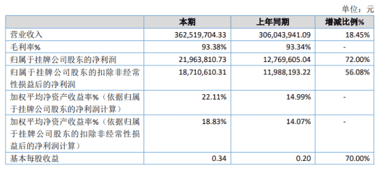 等待月光