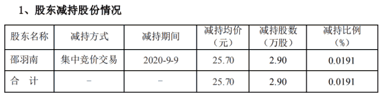 吾欲修仙